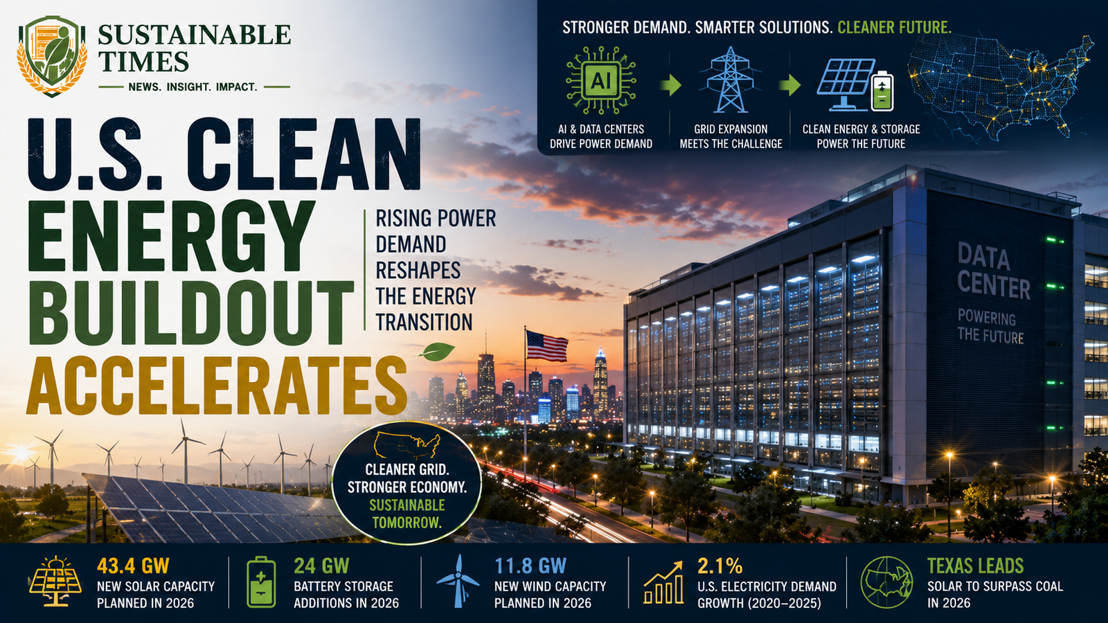 US - clean - energy - buildout
